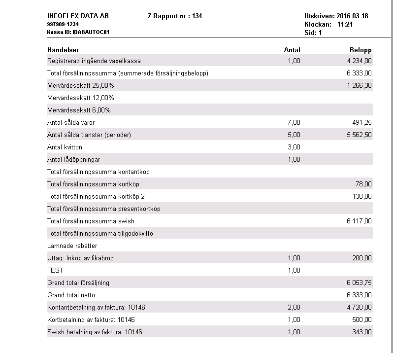 Exempel Z-rapport