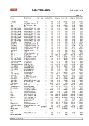 lagervardeslista2_zoom45